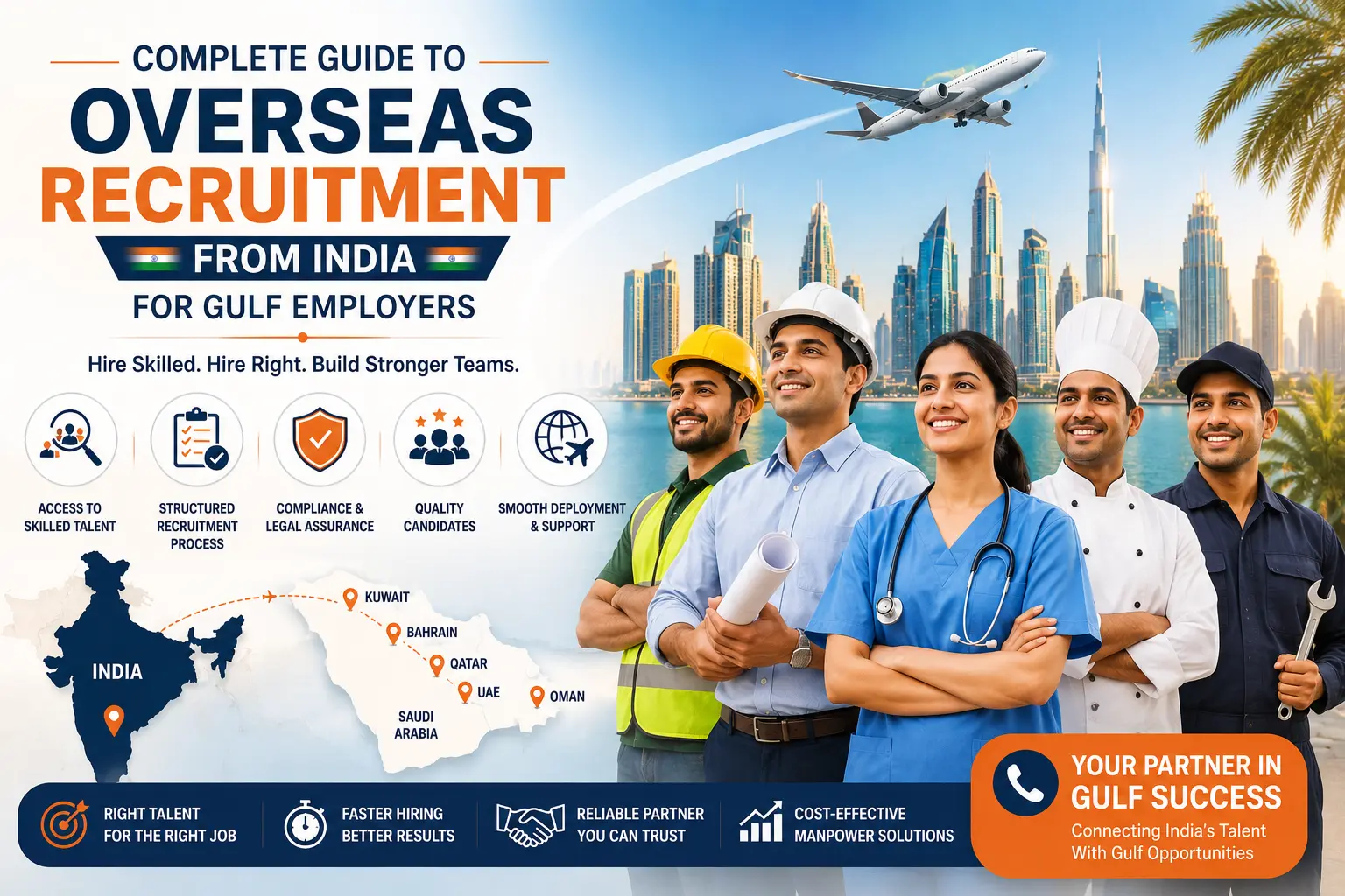 overseas recruitment from India